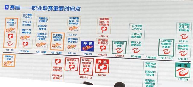 星空体育登录入口-国内转会窗4月12日关闭 中超中甲中乙开赛时间定