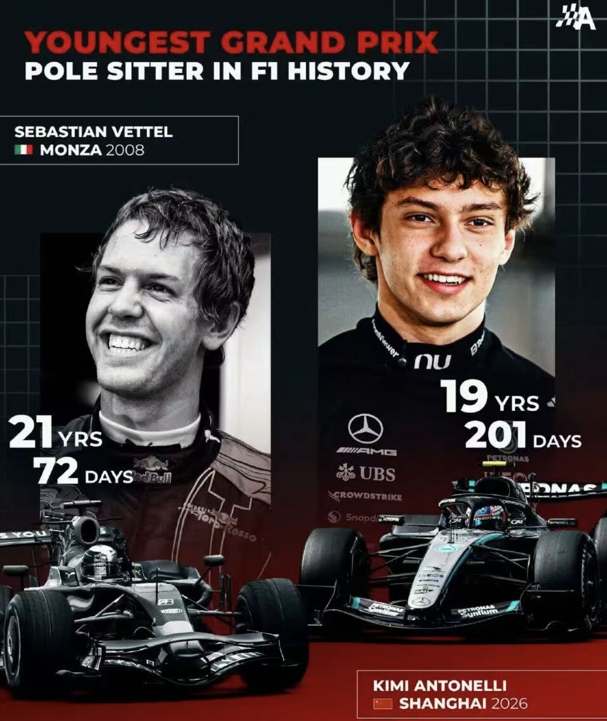 星空体育app下载-安东内利破瓦特尔纪录！中国站正赛排序出炉